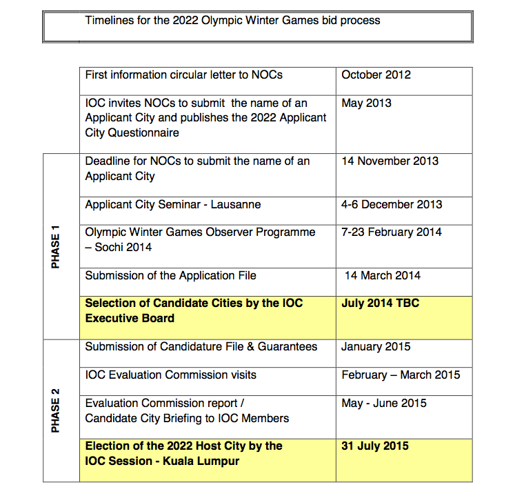 OWG 2022 timetable