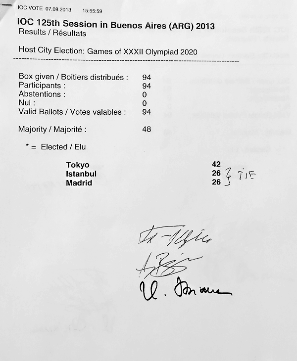 Offizielles Wahlergebnis: Wahlberechtigte, Abstimmende, Gültige Stimmen: jeweils 94; erforderliche Mehrheit: 48; Tokyo: 42, Istanbul: 26, Madrid: 26; TIE