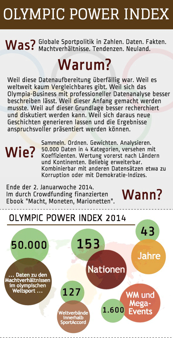 Olympic-Power-Index-2014-Intro