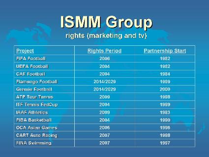 ISMM Group - Marketing- und Fernsehrechte