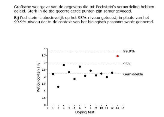 Pechstein-Grafik 1; (c) Klaas Faber