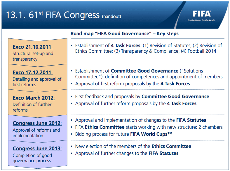 61st FIFA Congress (handout): Road map "FIFA Good Governance" - Key steps