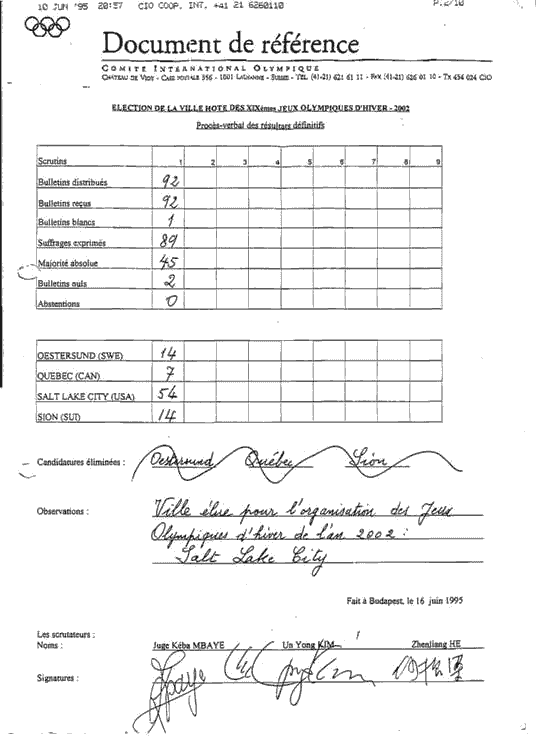 Wahlprotokoll für die Ausrichtung der Winterspiele 2002. Oestersund? Québec? Sion? Salt Lake City!