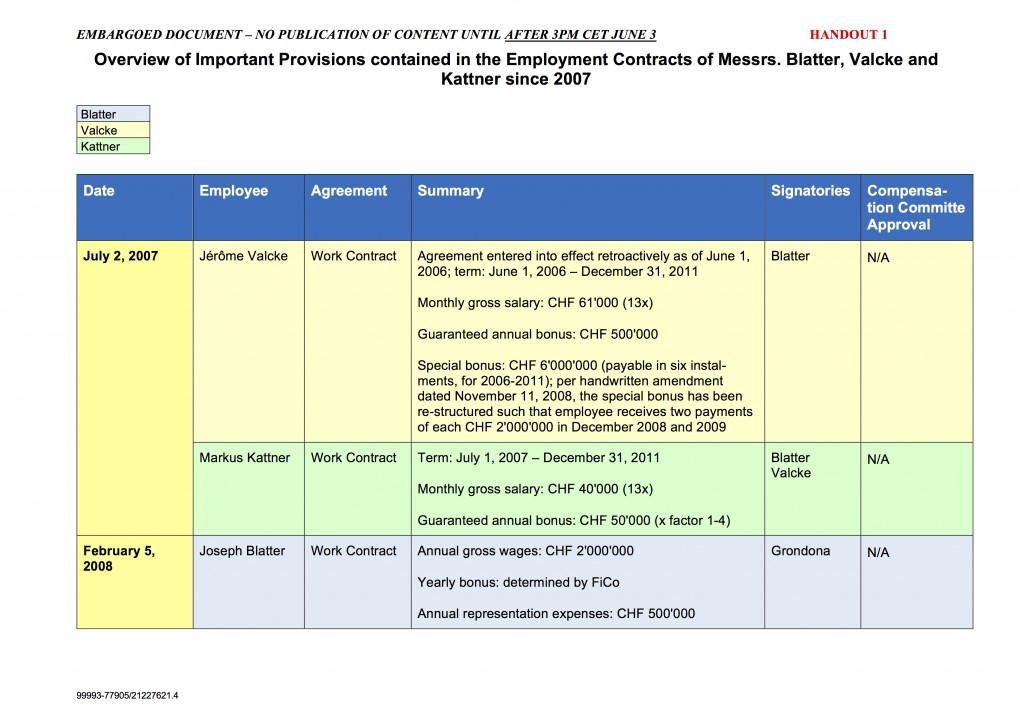 Contract Overview Chart1