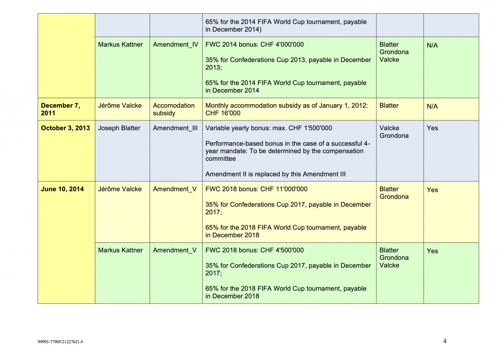 Contract Overview Chart4