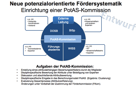 Einrichtung und Aufgaben der PotAS-Kommission