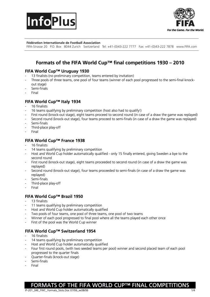 wm-fifa-formate-ip-201_04e_fwc_formats_slots_8821-1